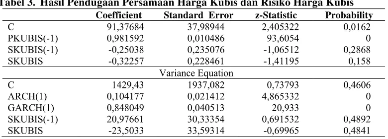Tabel 3.  Hasil Pendugaan Persamaan Harga Kubis dan Risiko Harga Kubis 