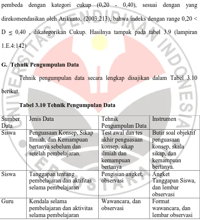 Tabel 3.10 Tehnik Pengumpulan Data 