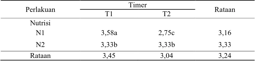 Tabel 4. Rataan Jumlah Daun 3 MST (helai) pada interaksi antara nutrisi dan timer  