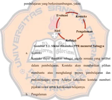 Gambar 2.2. Siklus dinamika PPR menurut Subagya 