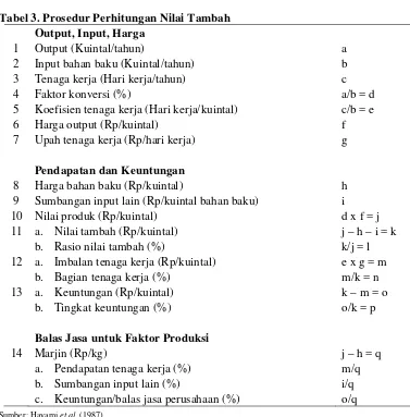 Tabel 3. Prosedur Perhitungan Nilai Tambah 