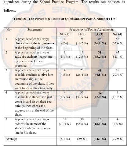 Table D1. The Percentage Result of Questionnaire Part A Numbers 1-5 