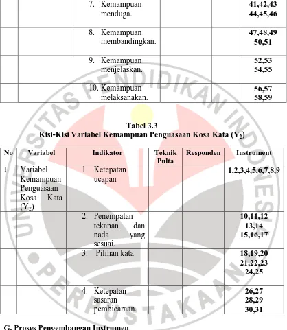 Tabel 3.3 Kisi-Kisi Variabel Kemampuan Penguasaan Kosa Kata (Y