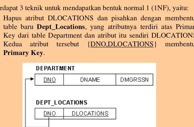 table baru Dept_Locations, yang atributnya terdiri atas Primary 
