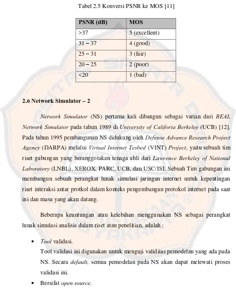 Tabel 2.5 Konversi PSNR ke MOS [11] 