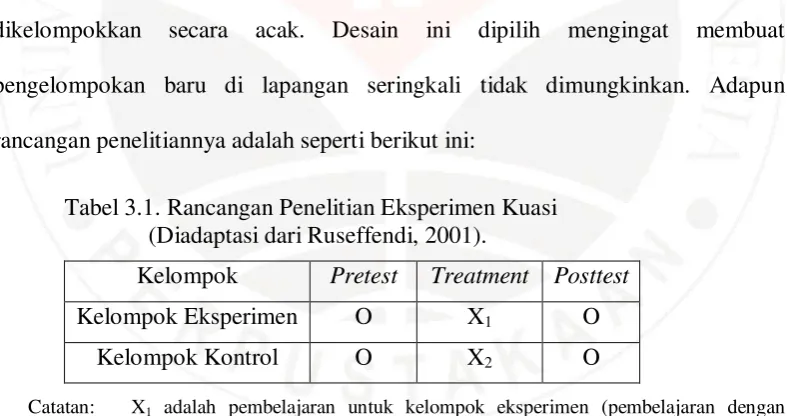 Tabel 3.1. Rancangan Penelitian Eksperimen Kuasi 