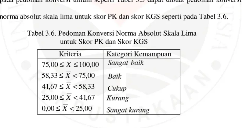 Tabel 3.6. Pedoman Konversi Norma Absolut Skala Lima   