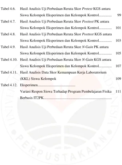 Tabel 4.6. 