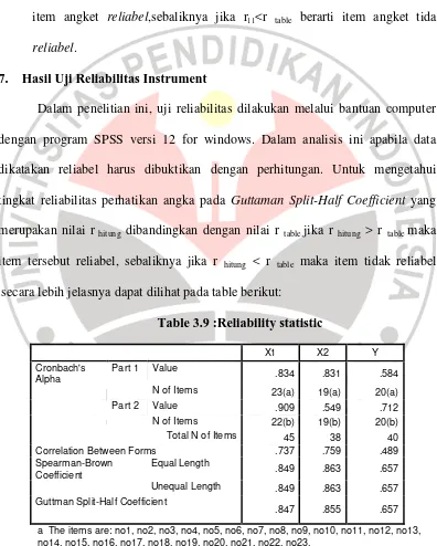 Table 3.9 :Reliability statistic  