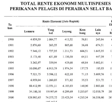 TOTAL TABEL3.  RENTE EKONOMI MULTISPESIES SUMBERDAY A  