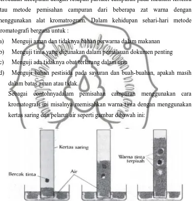 Gambar 4. Pemisahan campuran dengan kromatografi 