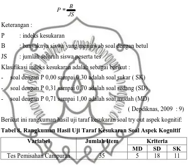 Tabel 8. Rangkuman Hasil Uji Taraf Kesukaran Soal Aspek Kognitif 