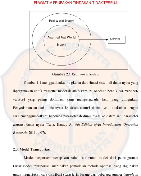 Gambar 2.1.Real World System 