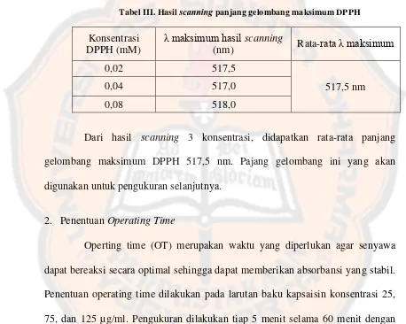 Tabel III. Hasil scanning panjang gelombang maksimum DPPH 