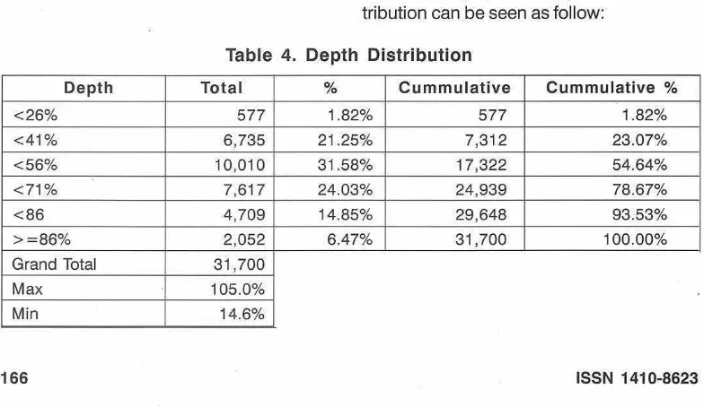 Table 3 Longevity Score Distribution 