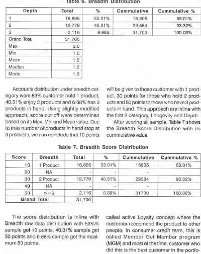 Table 7. Breadth Score Distribution 