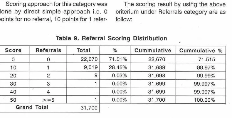 Table 8. Referral Distribution 