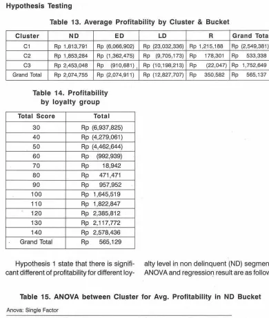 Table 13. Average Profitability by Cluster & Bucket 
