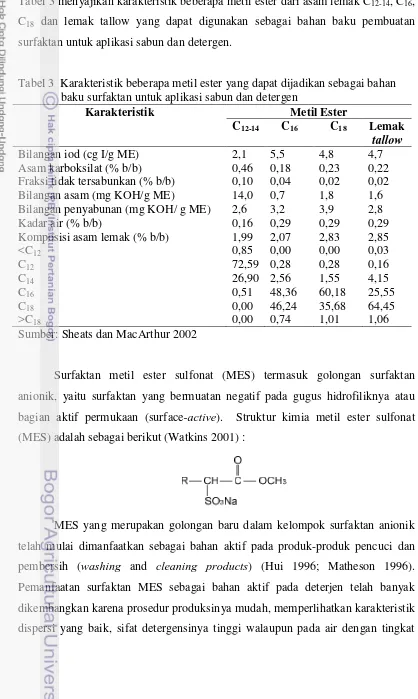 Tabel 3 menyajikan karakteristik beberapa metil ester dari asam lemak C12-14, C16, 