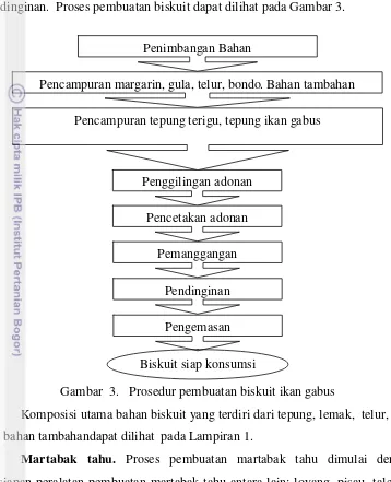 Gambar  3.  Prosedur pembuatan biskuit ikan gabus 