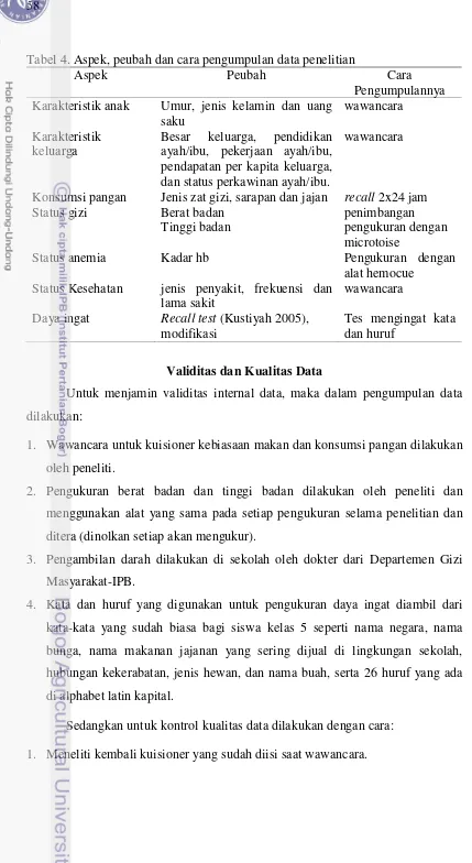 Tabel 4. Aspek, peubah dan cara pengumpulan data penelitian 