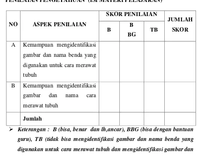 gambar dan nama benda yang 