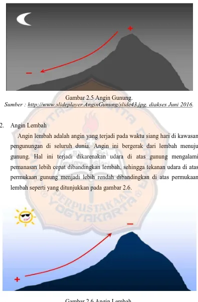 Gambar 2.5 Angin Gunung. Sumber : http://www.slideplayer.AnginGunung/slide43.jpg. diakses Juni 2016