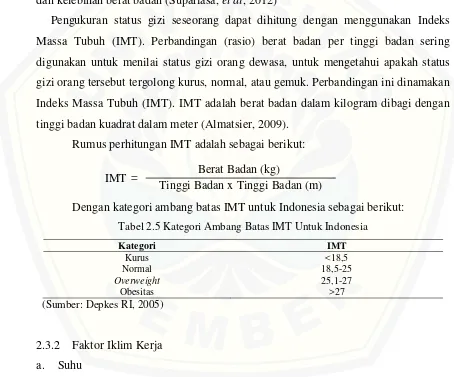 Tabel 2.5 Kategori Ambang Batas IMT Untuk Indonesia 