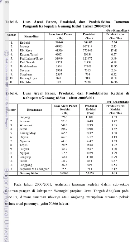 Tabel 5.  Luas Areal Panen, Produksi, dan Produktivitas Tanaman 