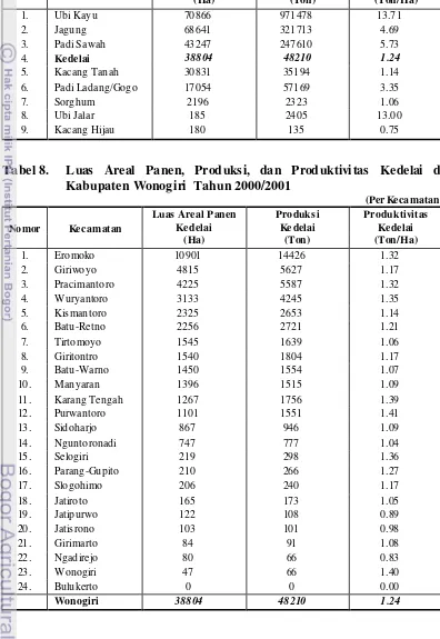 Tabel 8.  Luas Areal Panen, Produksi, dan Produktivitas Kedelai di 