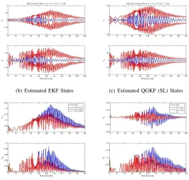 Fig. 1.Simulation Results for Case 1