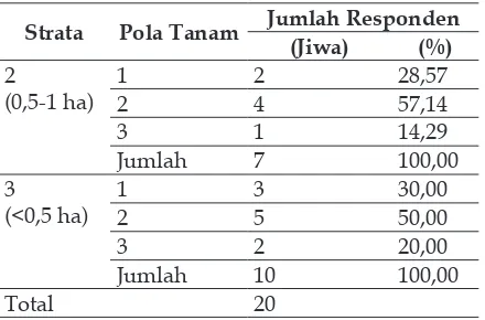 Tabel 2 Analisis Kelayakan Finansial Berdasarkan 