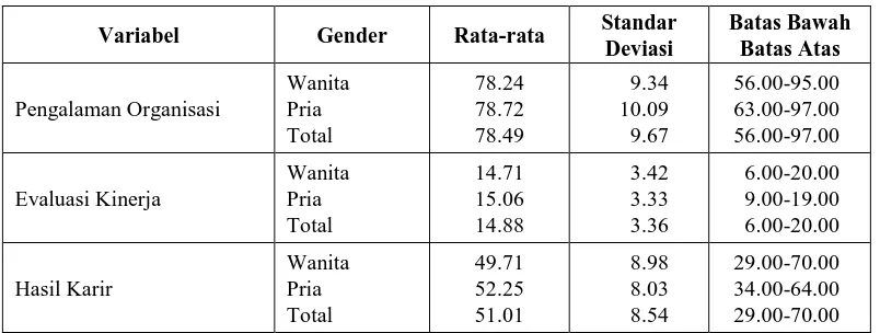 Tabel 4.2. Statistik Deskriptif Variabel 