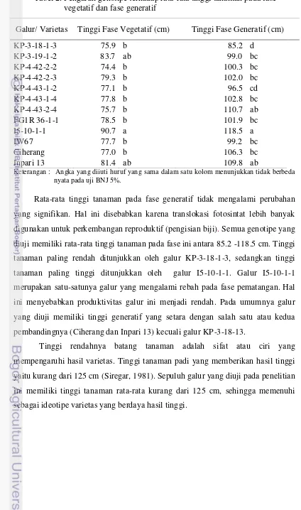 Tabel 2. Pengaruh genotipe terhadap rata-rata tinggi tanaman pada fase vegetatif dan fase generatif   