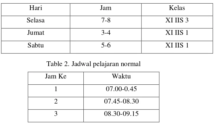 Table 2. Jadwal pelajaran normal 