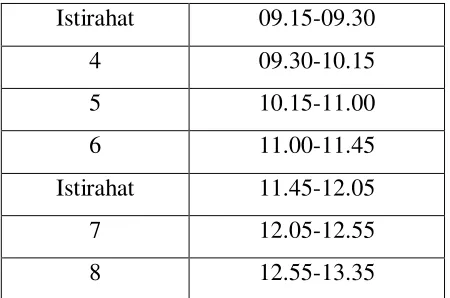 Tabel 3. Daftar pertemuan dan materi pelajaran yang diberikan 
