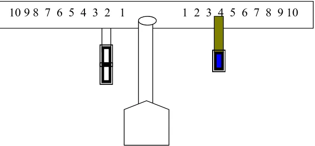 Gambar 11. Peragaan perkalian 2 x 2 dengan menggunakan media timbangan bilangan (langkah ke-2)