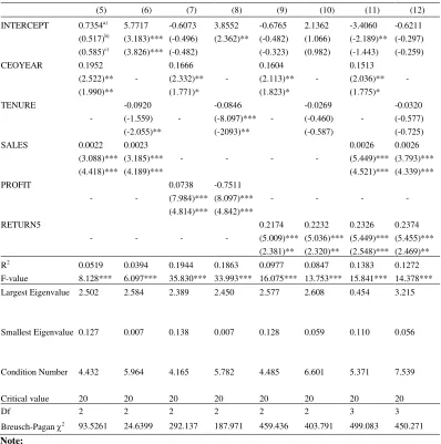 Table 6. Owner-controlled firm regressions (n=300). 