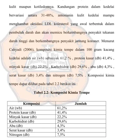 Tabel 2.2: Komposisi Kimia Tempe