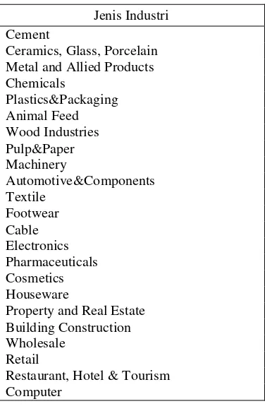 Tabel 2. Klasifikasi Industri atas Terregulasi dan Nonregulasi 