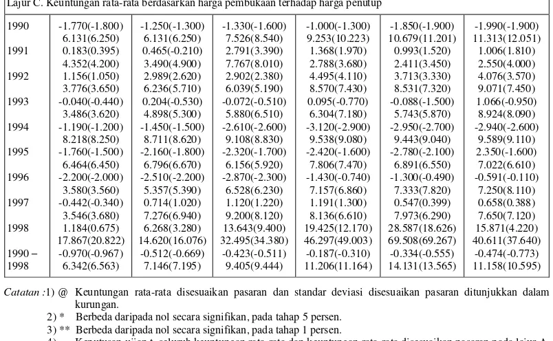 Tabel .3 Lanjutan 