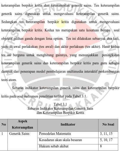 Tabel 3.1 Sebaran Indikator Keterampilan Generik Sain  