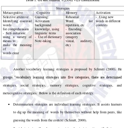 Table 1. Gu and Johnson‟s (1996) VLS classification 