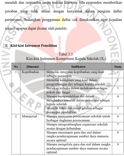 Tabel 3.3. Kisi-kisi Instrumen Kompetensi Kepala Sekolah (X