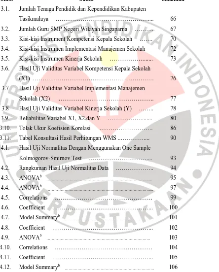 Tabel Konsultasi Hasil Perhitungan WMS ..………….... 