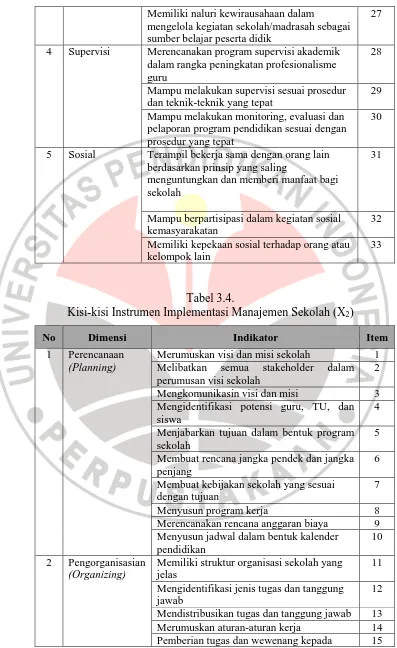 Tabel 3.4. Kisi-kisi Instrumen Implementasi Manajemen Sekolah (X