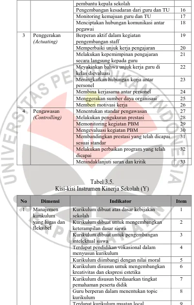 Tabel 3.5.  Kisi-kisi Instrumen Kinerja Sekolah (Y) 
