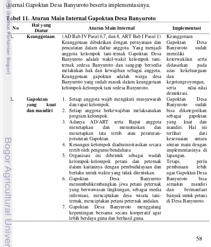 Tabel 11. Aturan Main Internal Gapoktan Desa Banyuroto  