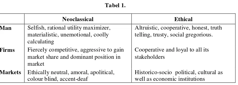  Tabel 1. Neoclassical 