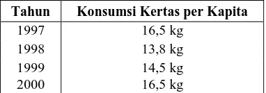 Tabel 2. Konsumsi Kertas Per Kapita Pendu-duk Indonesia 1997-2000 